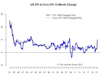 Inflation—Feeling Hot, Hot, Hot